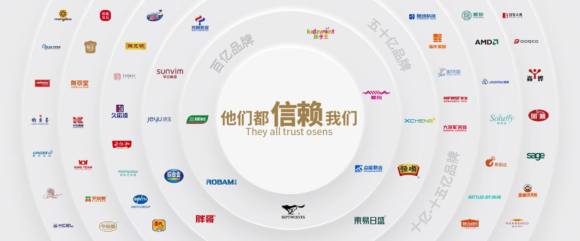 數字化品牌全案服務